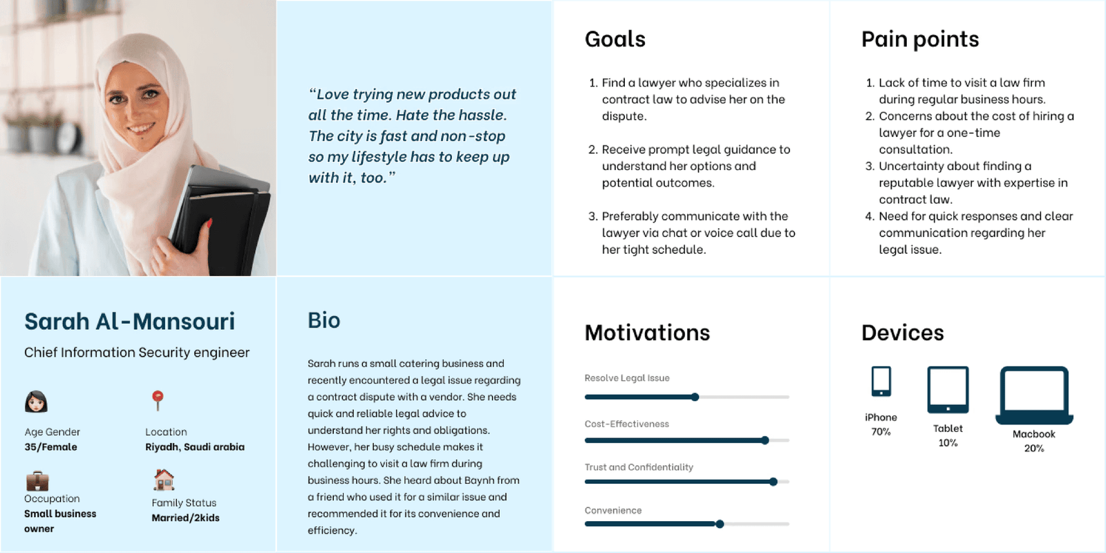 Baeynh customer & lawyer apps - Personas & Insights Understanding both sides of the platform